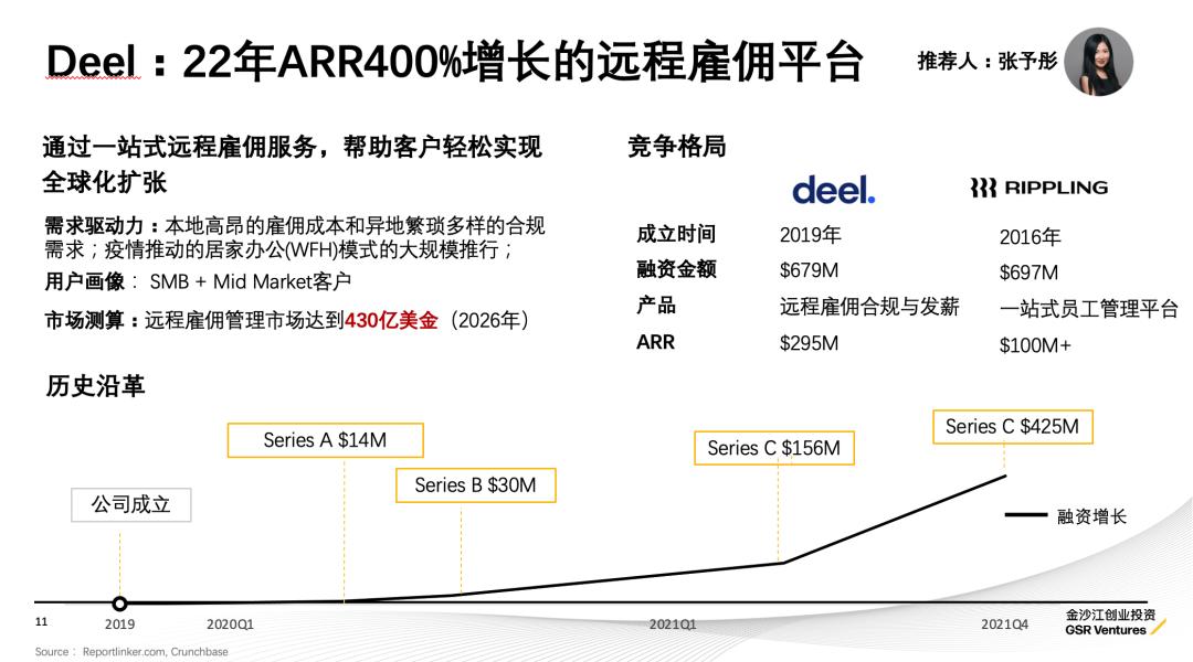 只知道ChatGPT?金沙江创投2023科技投资展望:五大趋势,19家全球创新公司巡礼