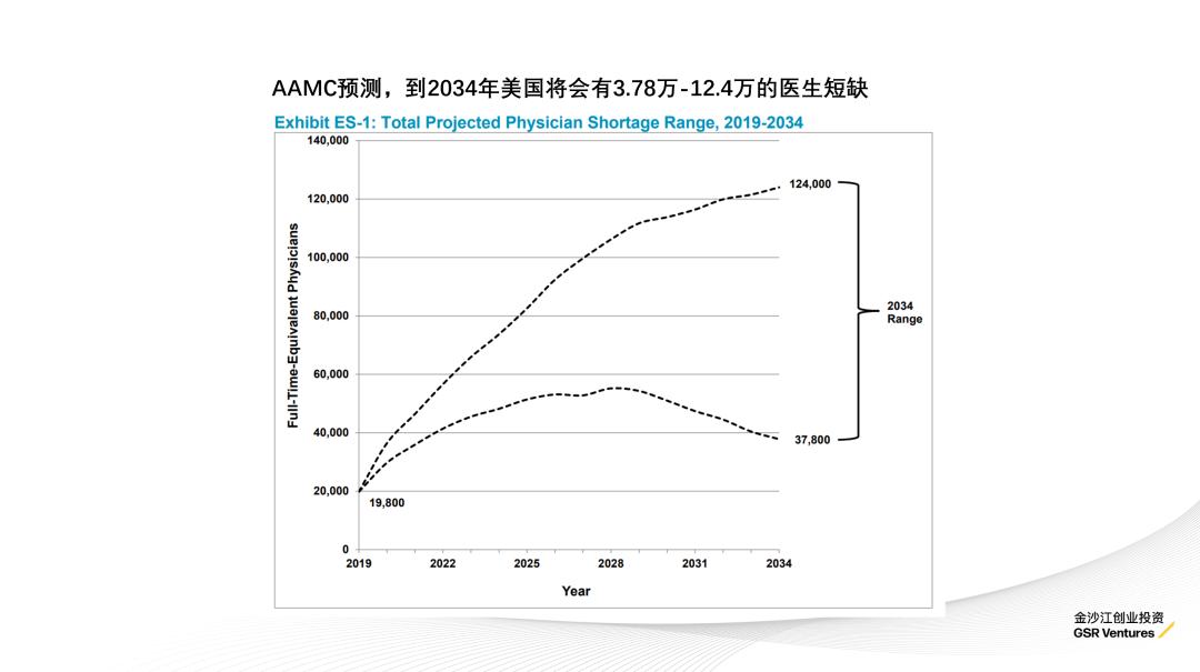 只知道ChatGPT?金沙江创投2023科技投资展望:五大趋势,19家全球创新公司巡礼