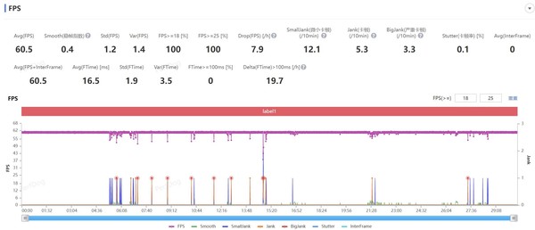 一加ace2,一加ace2原神定制版深度测评
