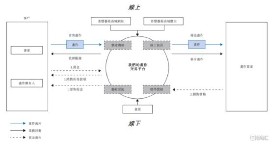泰丰文化上市,泰丰文化最新上市消息