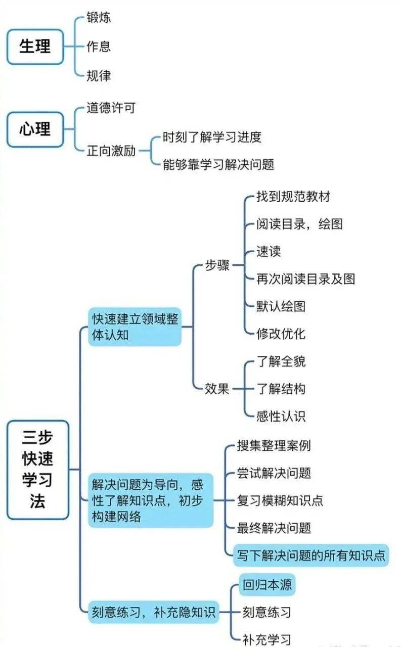 系统思维如何构建人生五大系统,如何建立你的系统思维