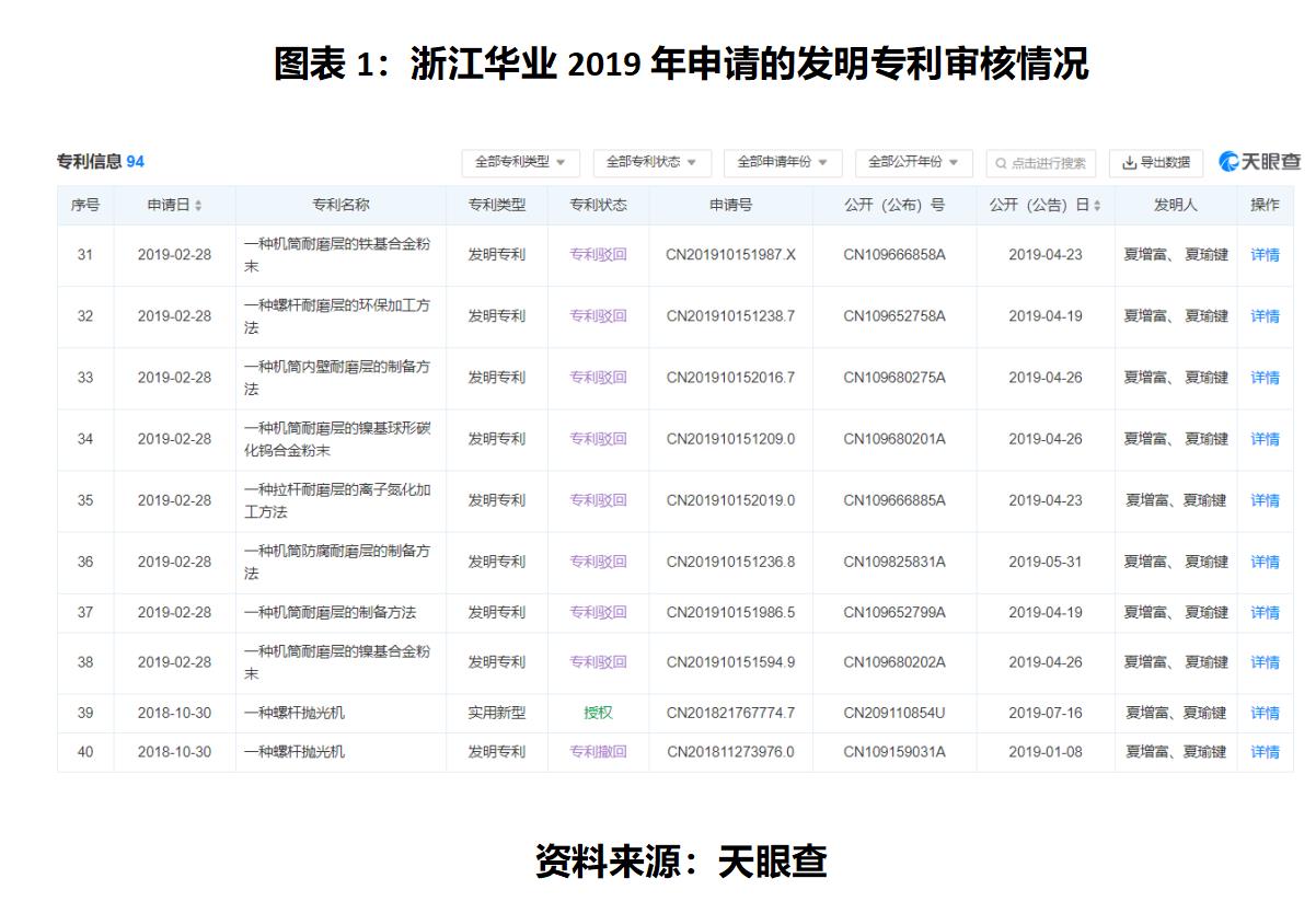 娴欐睙鍗庝笟涓婂競,娴欐睙鍗庝笟闆嗗洟鐜扮姸