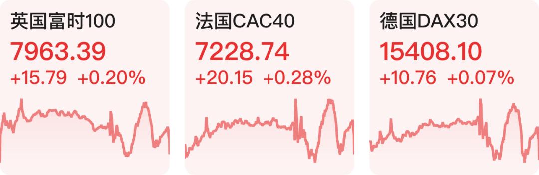 股市热门股早知道,美股早知道