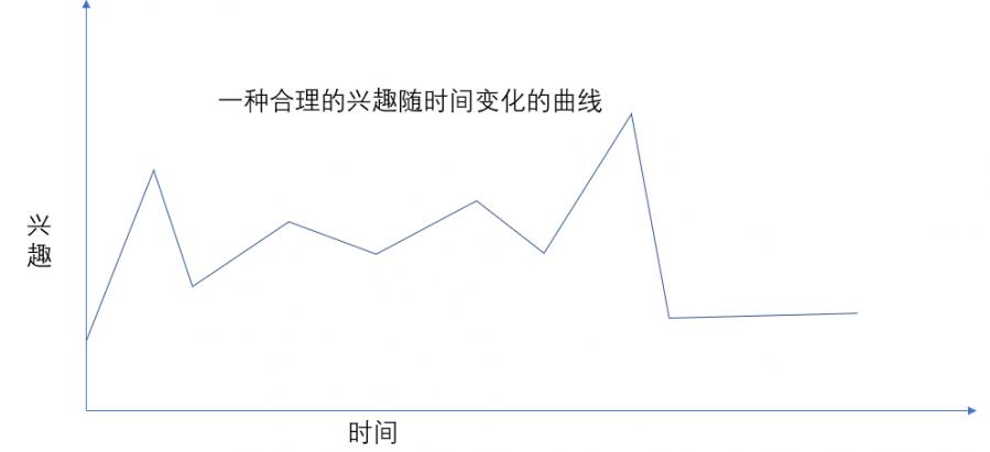 团队管理游戏设计,设计一个团队协作的游戏