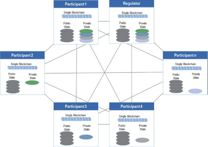 WEB3.0重塑互联网行业的生产要素和生产关系