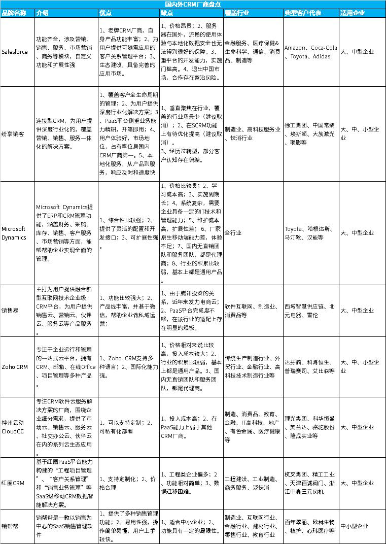 2023年装备制造企业CRM选型与应用指南