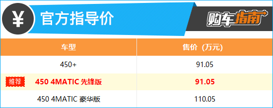 24款奔驰eqssuv豪华版,奔驰eqs纯电suv豪华和先锋咋选