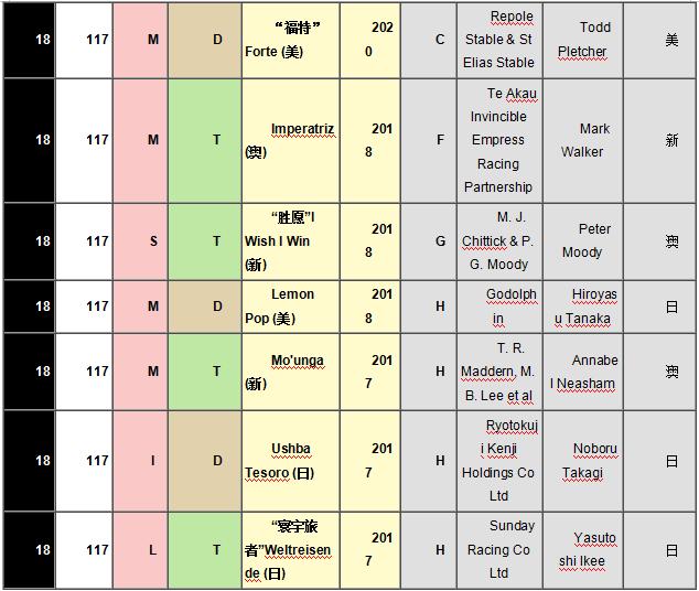 世界前十名马,十大名马排名