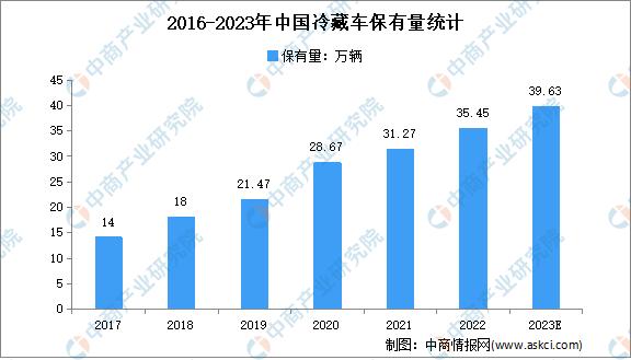 2021年中国冷链物流行业研究报告,2022年冷链物流政策盘点分析