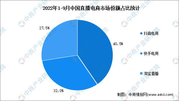 2022年直播电商发展趋势分析视频,2023年直播电商市场规划
