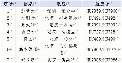 海南航空4月3号国内航班表,今日海南航空北京航班开通了吗