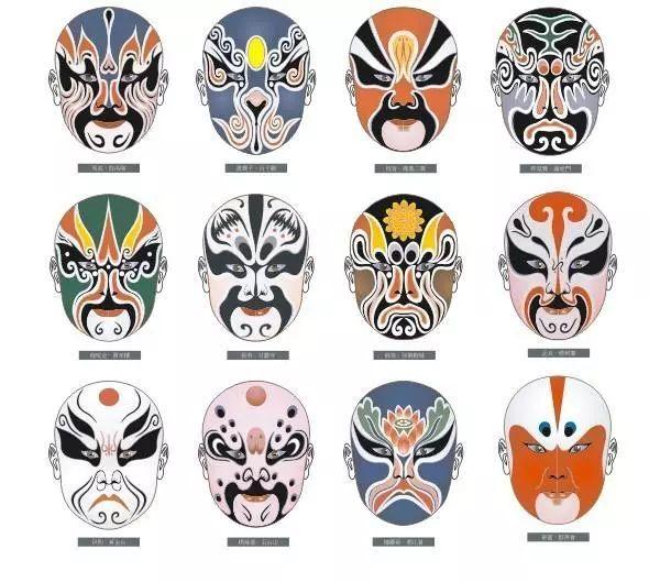 京剧里的脸谱各颜色表示什么,京剧的每个脸谱叫什么