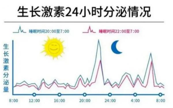 最新身高标准表你家孩子达标了吗,2020年全国孩子的标准身高