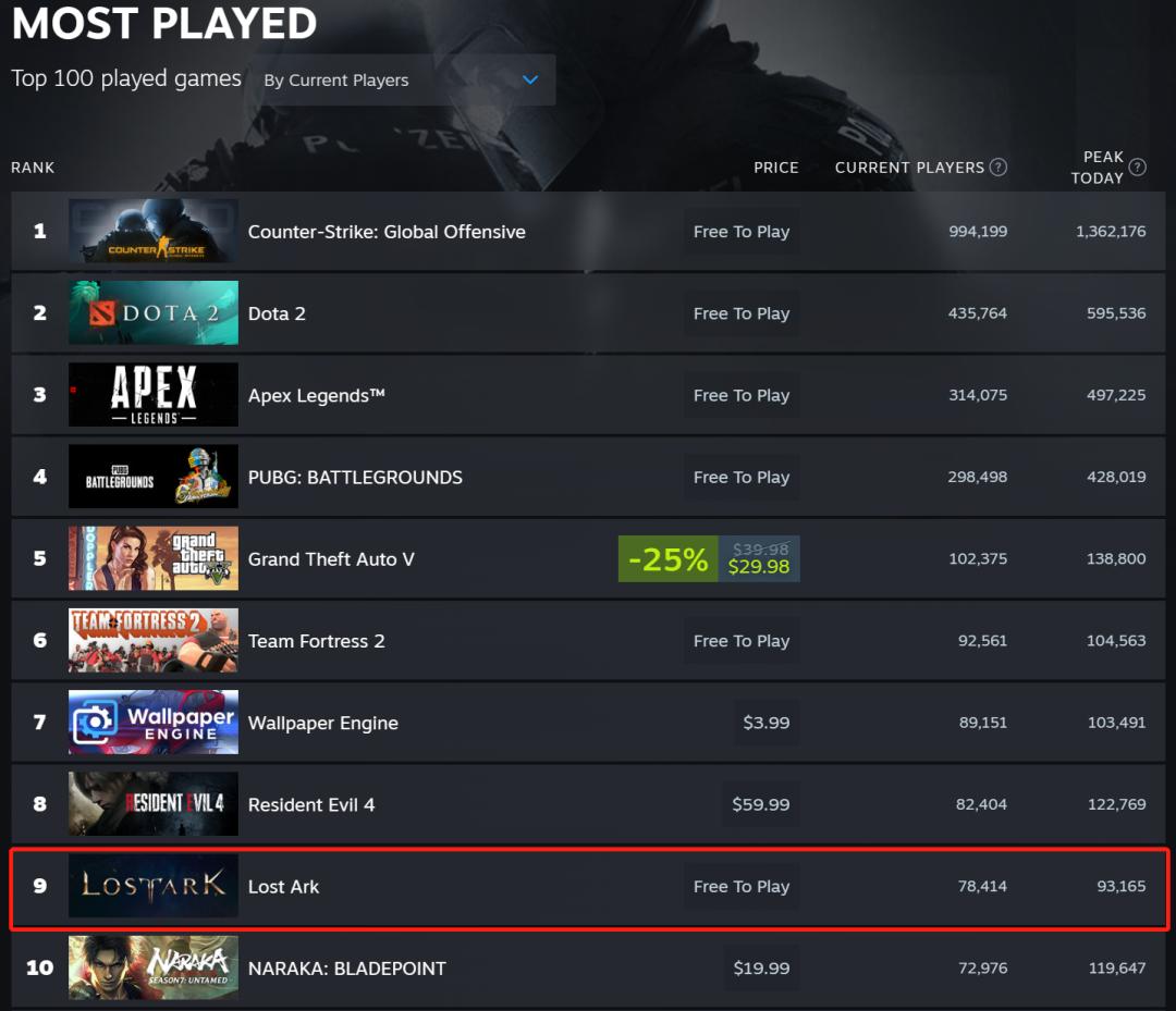 20余款游戏将登腾讯WeGame，《无畏契约》开启预约