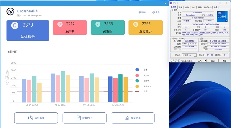 酷睿i71370p和锐龙7840对比,酷睿i7-13650hx相当于锐龙几