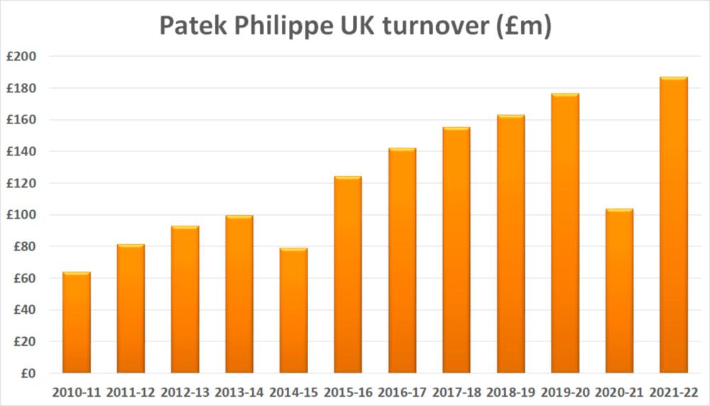 价值一亿的百达翡丽视频,百达翡丽2亿腕表6300a