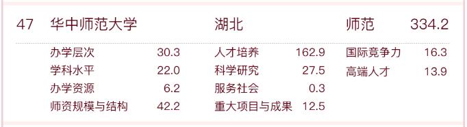 武汉高校数量排名全国第几,武汉高校排名2020完整版