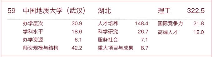武汉高校数量排名全国第几,武汉高校排名2020完整版