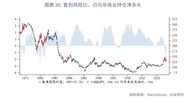英镑汇率涨了好还是跌了好,影响英镑汇率的基本面分析