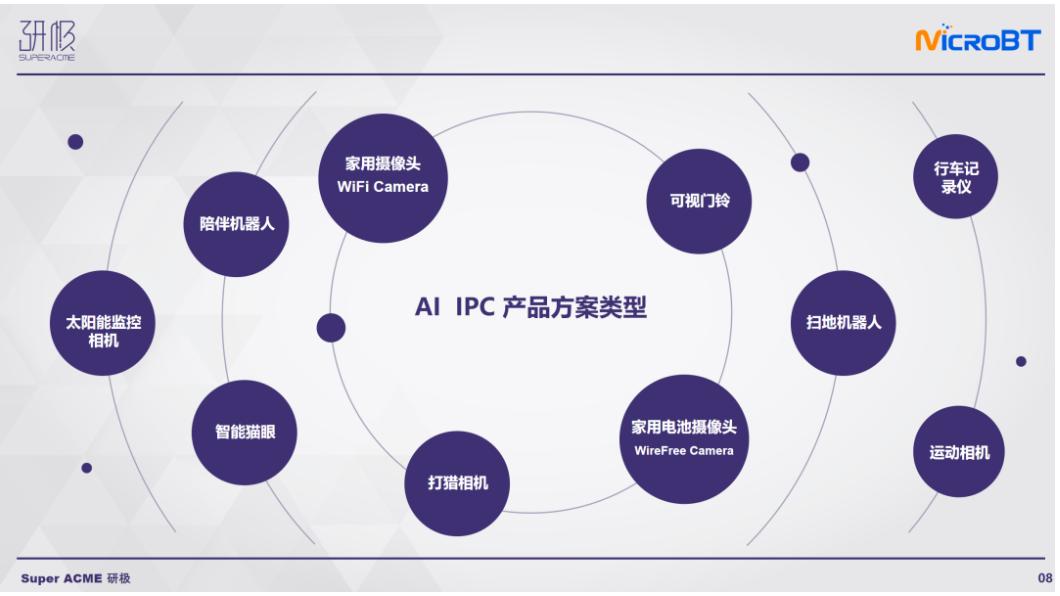 摄像头芯片企业龙头,摄像头芯片巨头