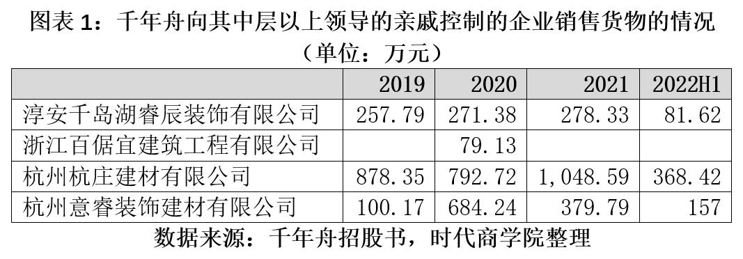 千年舟经销商临平地区,千年舟高滩店