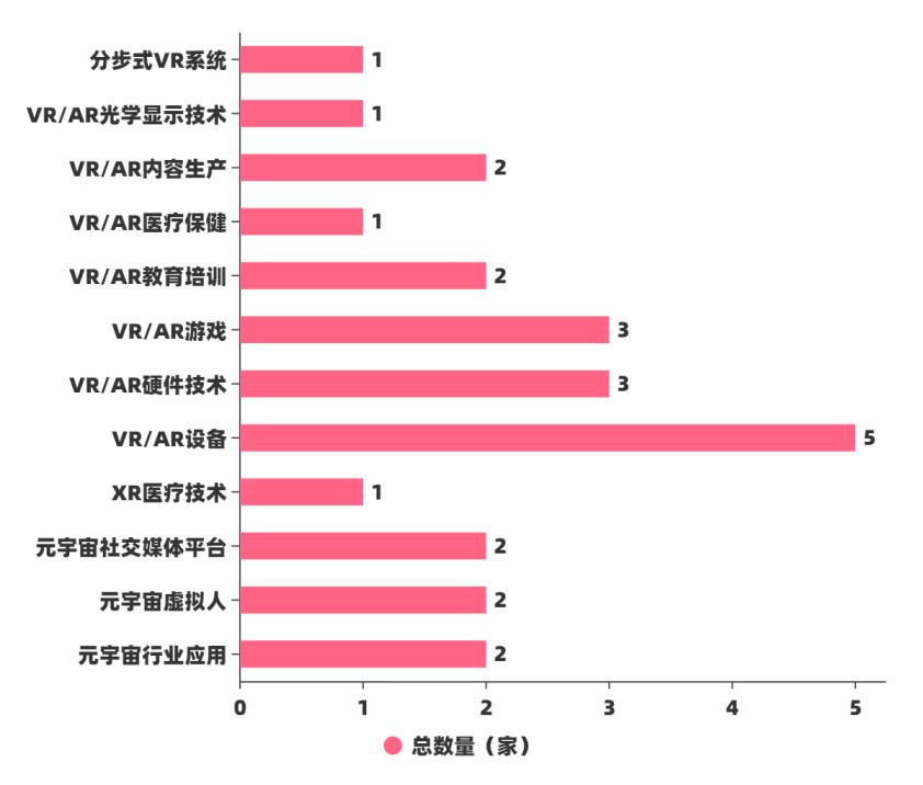 93913Pro产业智库丨3月XR产业投融资信息总览