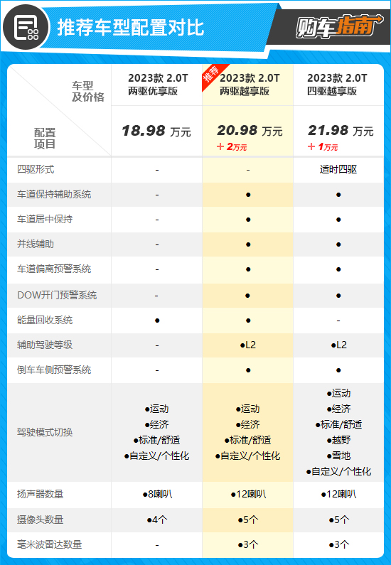 荣威rx9两驱越享版,荣威suv新款rx9