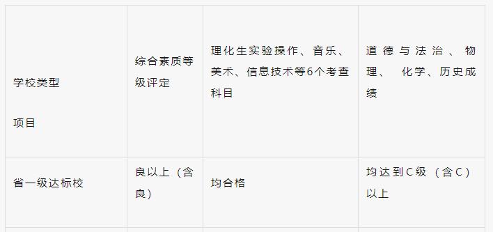 福州市中考招生细则,福州中招定向生政策