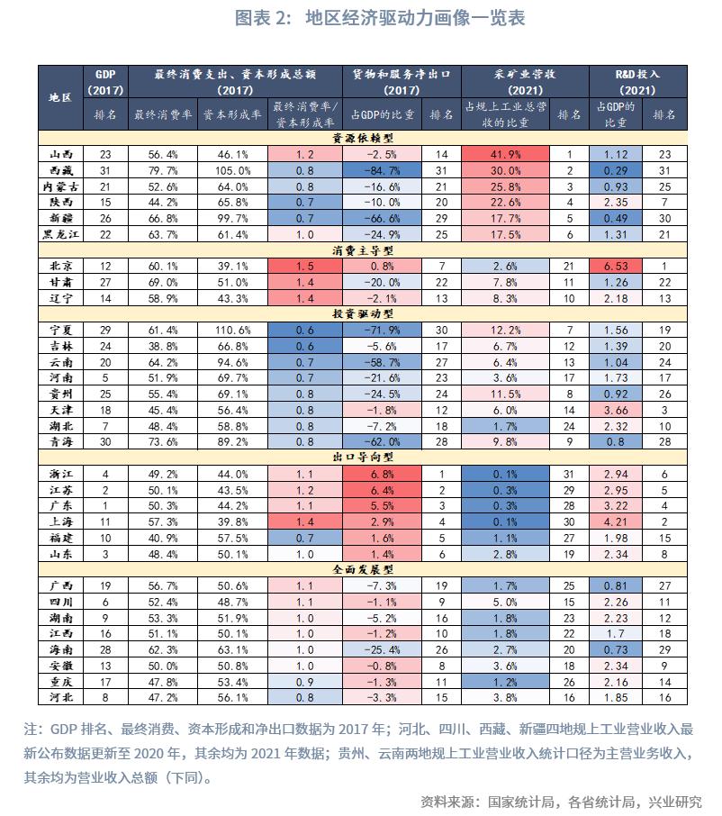 中国经济格局全景解读,中国区域经济改革