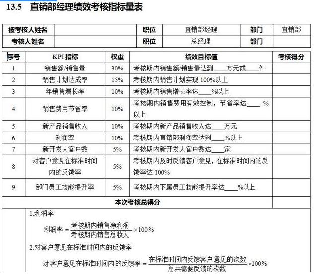 销售人员绩效考核指标标准,绩效考核指标评分标准