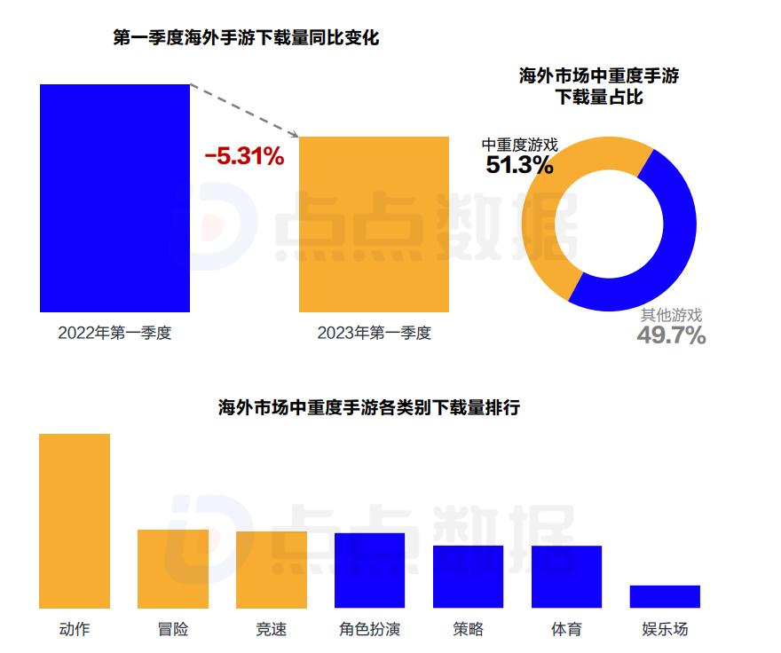 出海买量这件事，越来越难了