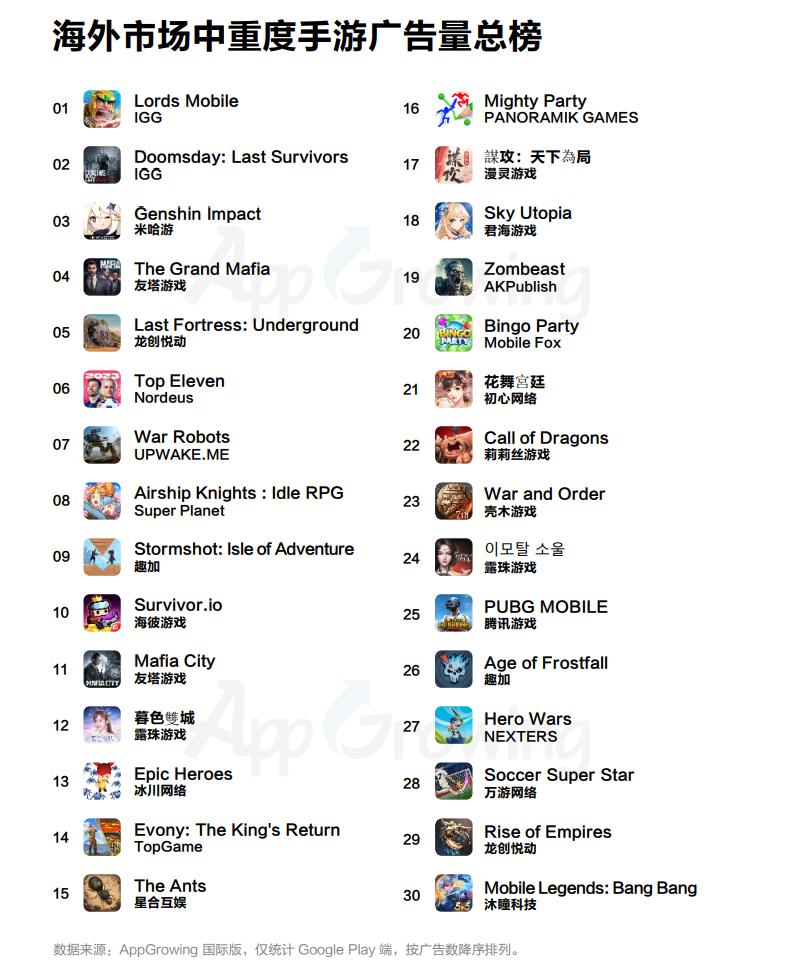 出海买量这件事，越来越难了