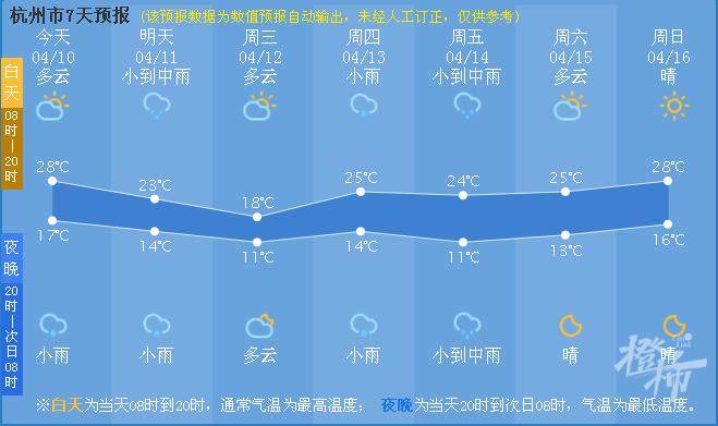 杭州强对流天气来袭,杭州将出现强对流天气