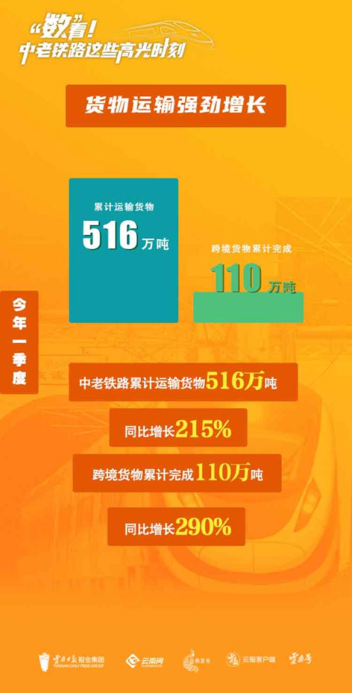 中老铁路打造连心路串起幸福梦,中老铁路列车上的故事