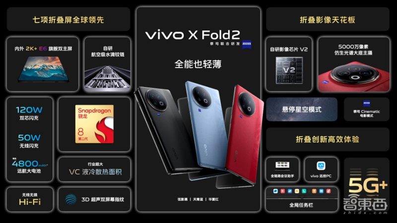 vivo折叠屏外屏支持美颜相机,vivo折叠屏超广角