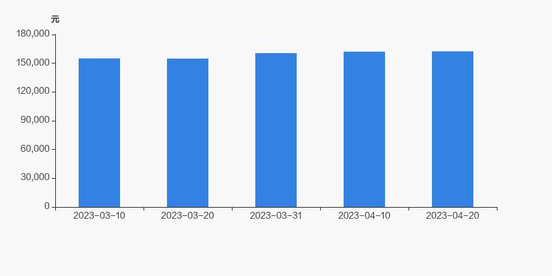 山西证券股东状况分布表,山西证券股东户数