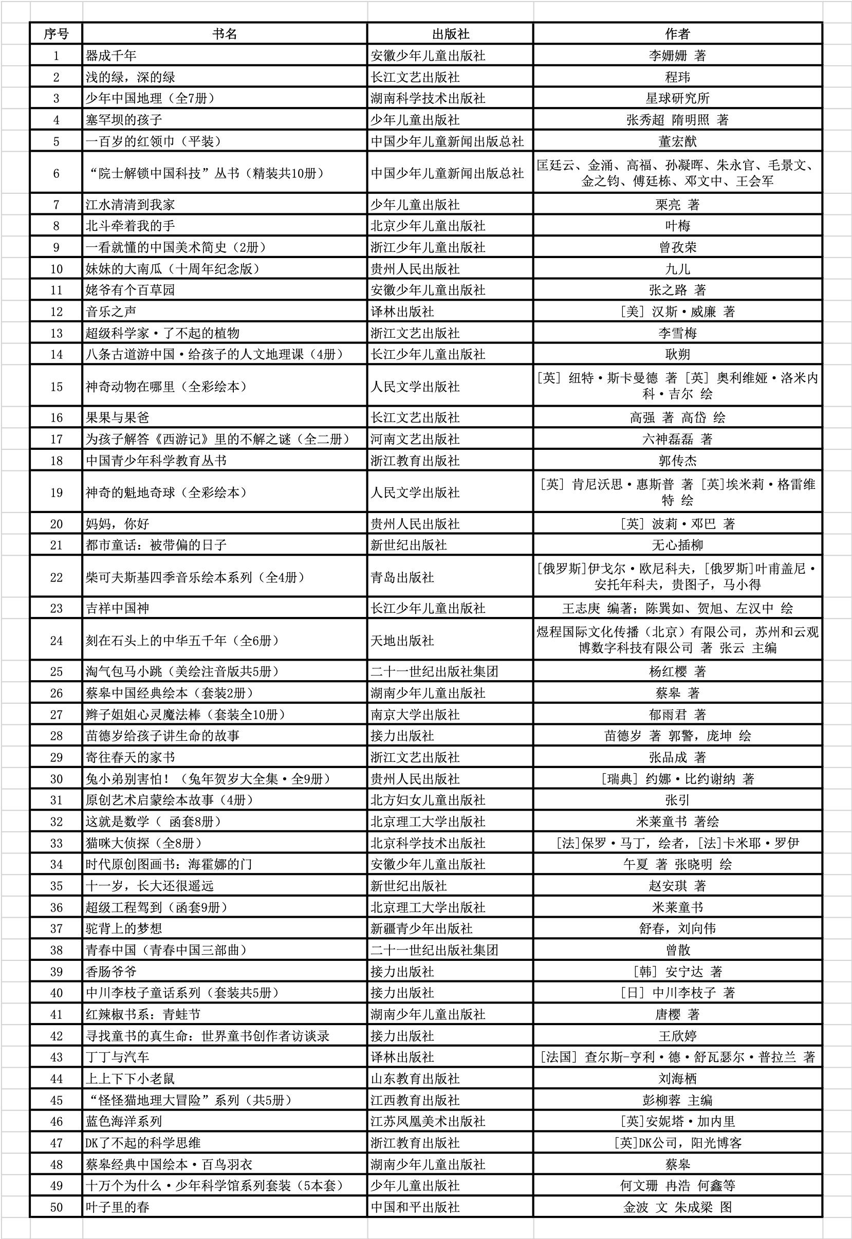 百道网图书,2021年11月百道好书榜少儿类