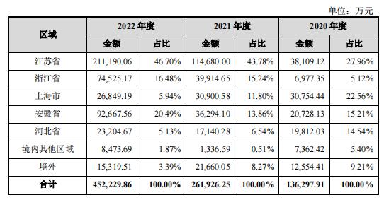 7亿短债缺口，永臻股份IPO前清理铝锭库存“补血”