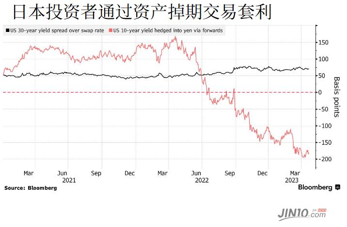 坚决不与全球同行为伍，这国央行逼得投资者另辟蹊径