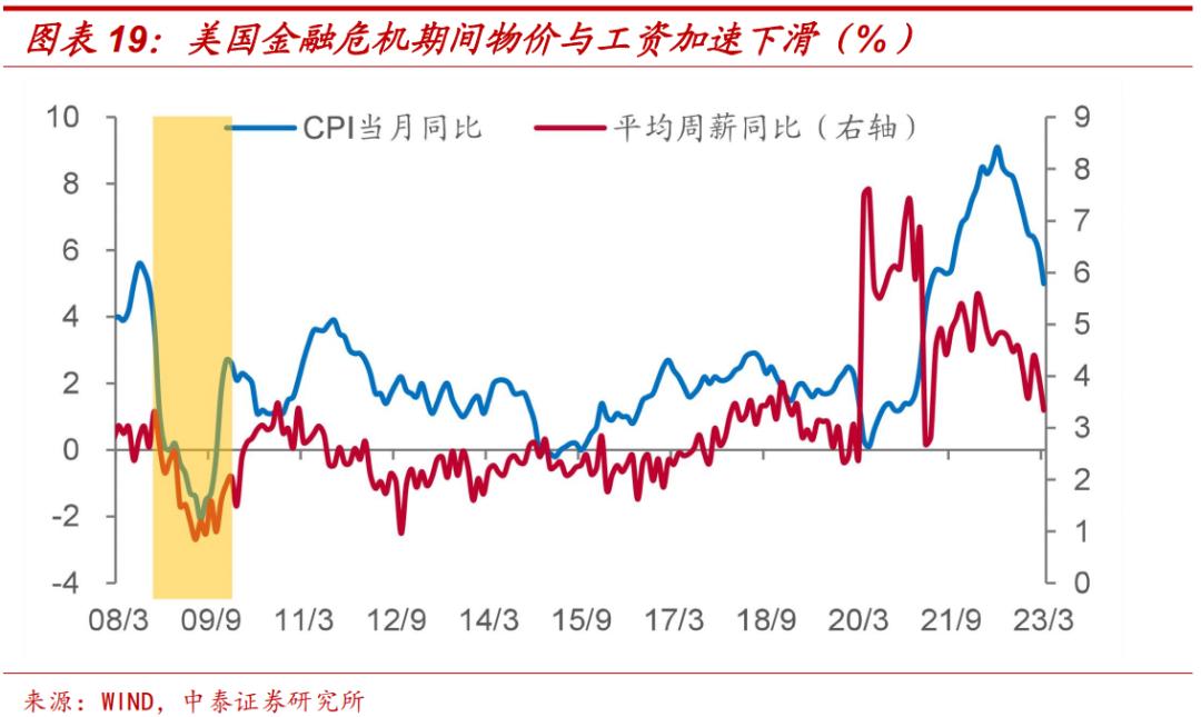 李迅雷谈中国通胀,李迅雷谈今年通胀压力不大