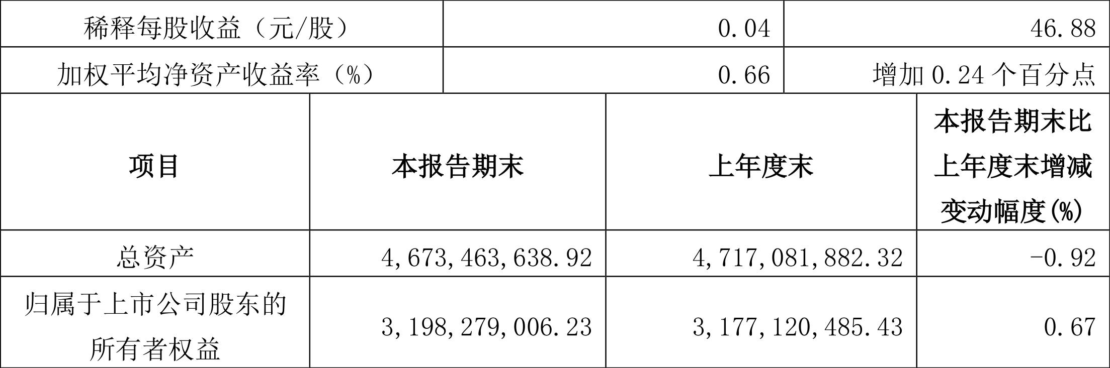 2018年红蜻蜓收入同比财务分析,红蜻蜓一季度报