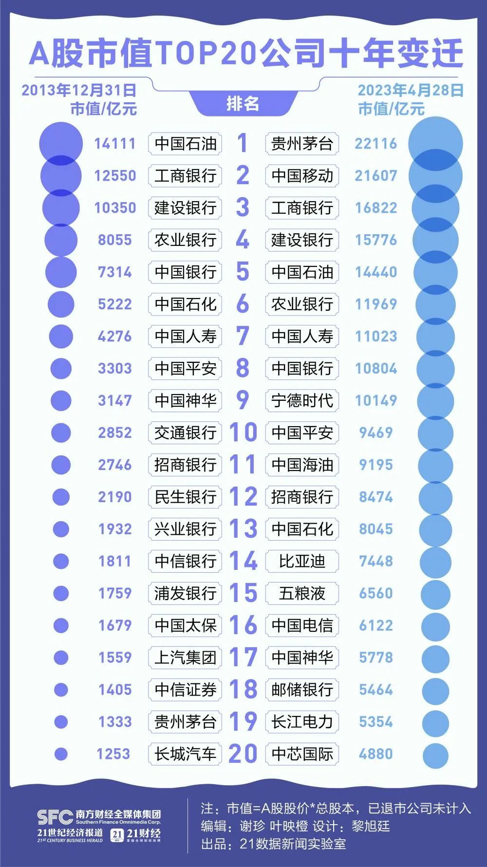 a股十年复合增长20%的公司,a股十年一遇大变盘