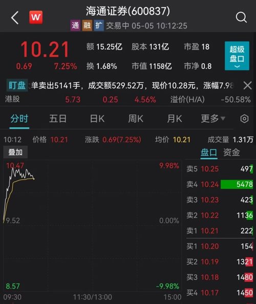 跌停换手率40%意味着什么,为什么有的股票跌40%才跌停呢