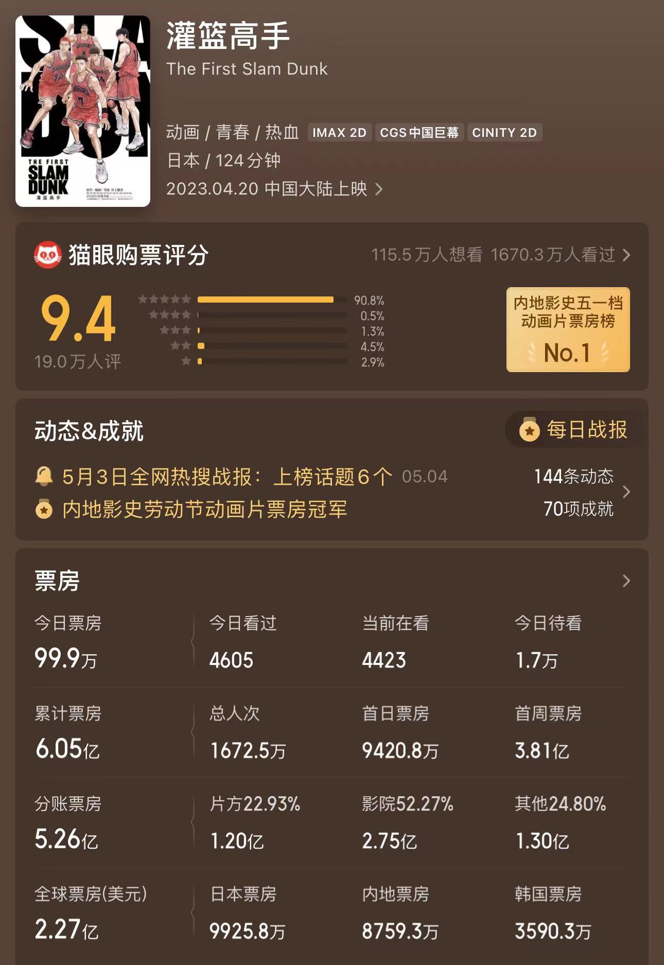 灌篮高手老男孩,灌篮高手看哭的老男孩