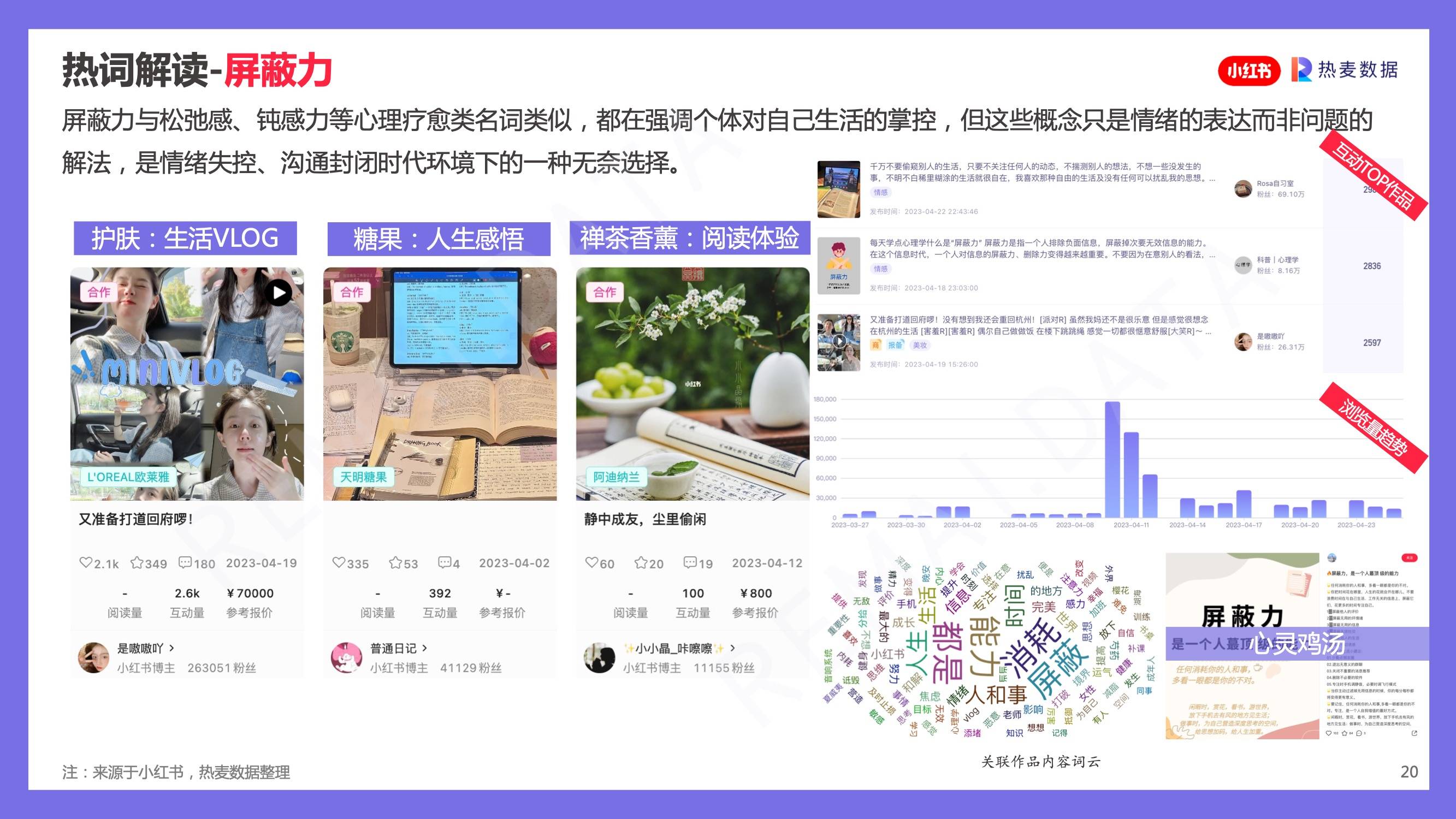 小红书跟妆怎么引流,小红书阿玛尼试色