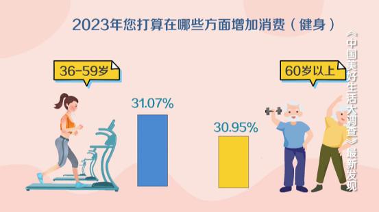 健身推荐昆明,昆明市健身推荐