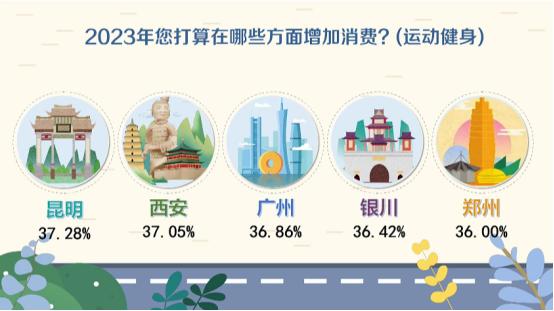 昆明健身推荐,昆明健身最好的地方