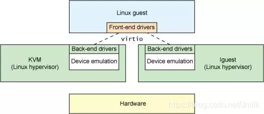 虚拟化网络架构特点,vm虚拟化网络架构