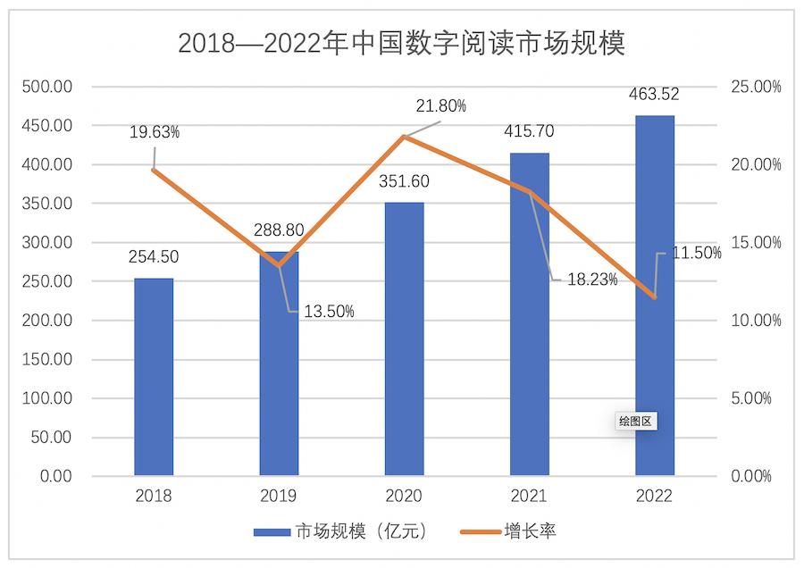 中国数字阅读市场,中国阅读现状及分析