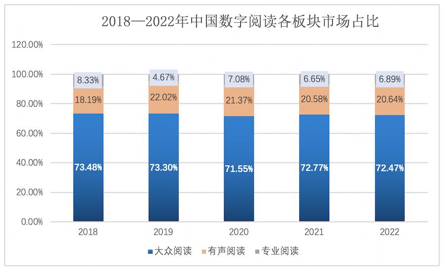 中国数字阅读市场,中国阅读现状及分析